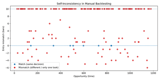 再現性を奪う5つのバイアス｜「検証したつもり」が一番危ない