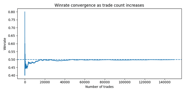 裁量FXは再現性がない理由5選｜同条件バックテストで分かった現実