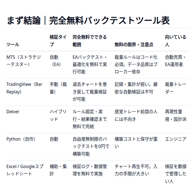 完全無料のバックテストツール5選｜お金を払う前に必ず試すべき検証環境