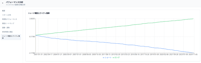 バックテスト結果の正しい読み方｜勝率より重要な指標