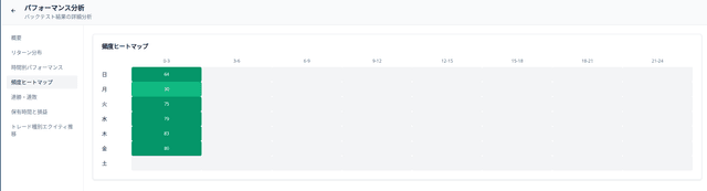 バックテスト結果の正しい読み方｜勝率では見抜けない再現性の差をどう判断するか