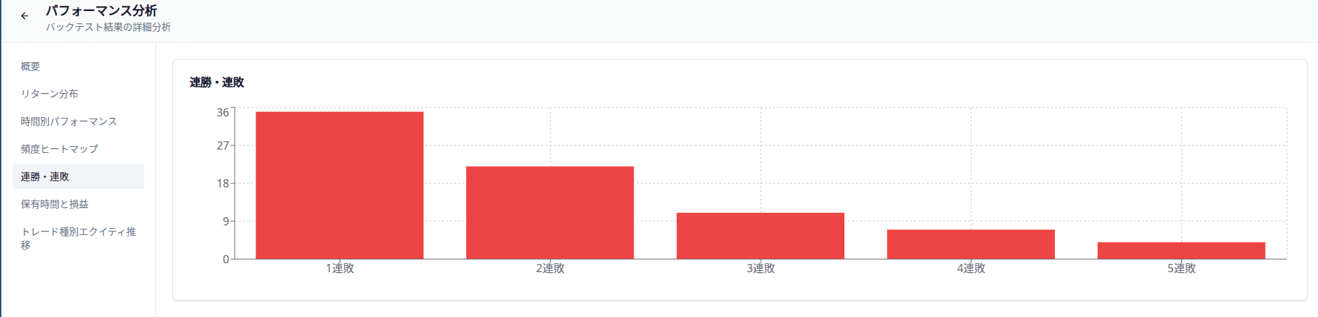 連勝・連敗の分布