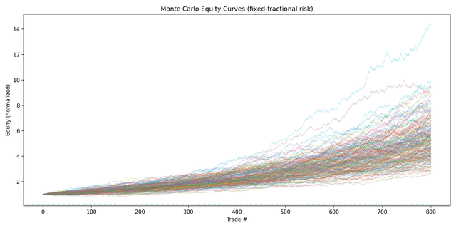 最大ドローダウンを軽視するトレーダーが破産する確率