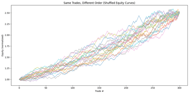 期待値プラスでも資金が減る「資産曲線のバラツキ」の正体」とPFの罠｜数字の裏に隠れた「カーブフィッティング」を見抜く