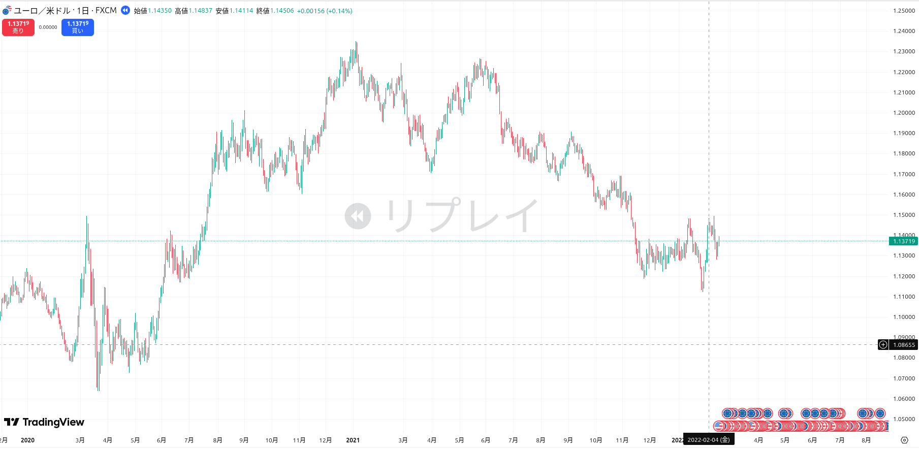 手動検証のメモがぐちゃぐちゃになる前の例