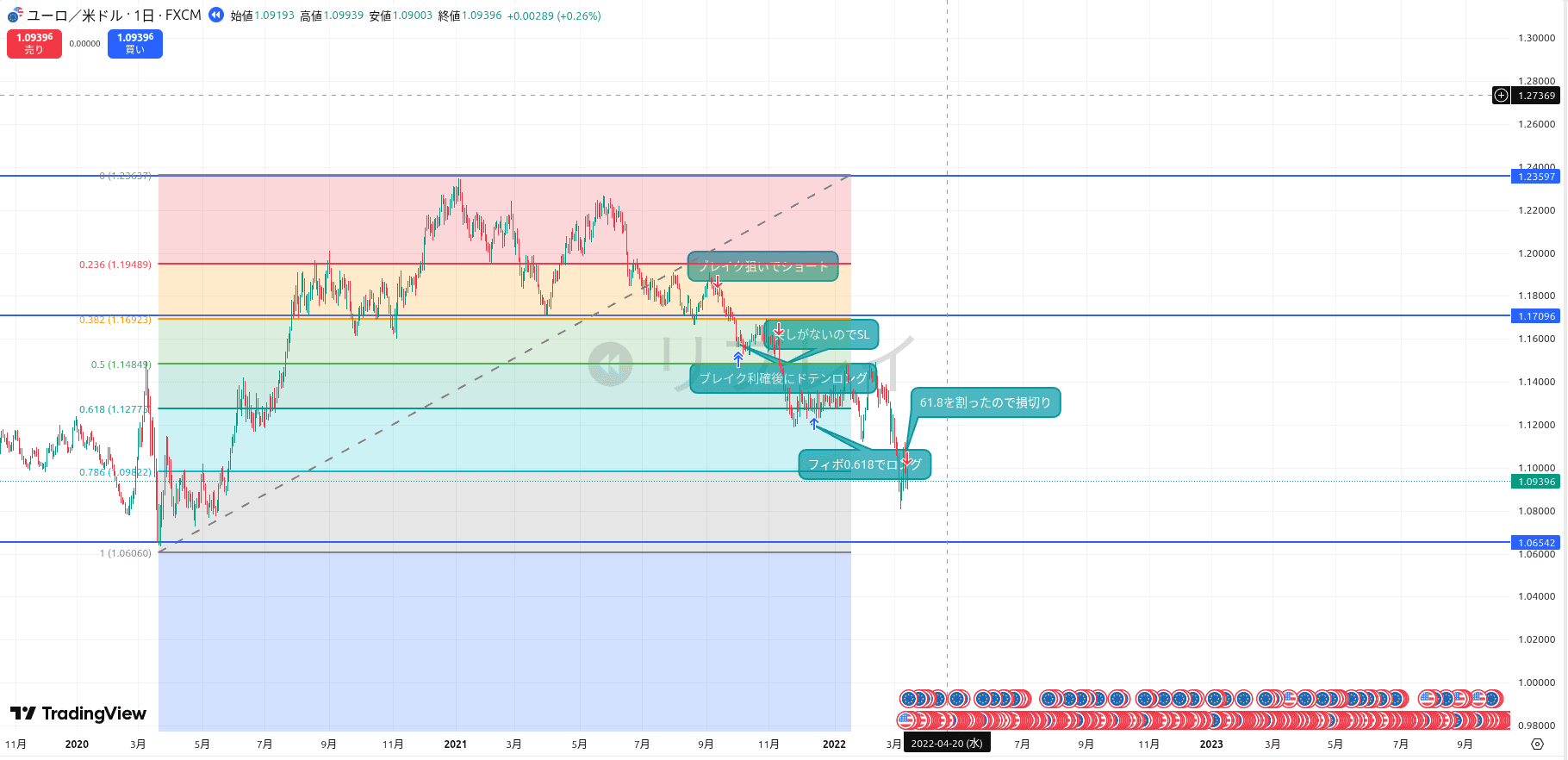 手動検証のメモがぐちゃぐちゃになり後から見返されない例