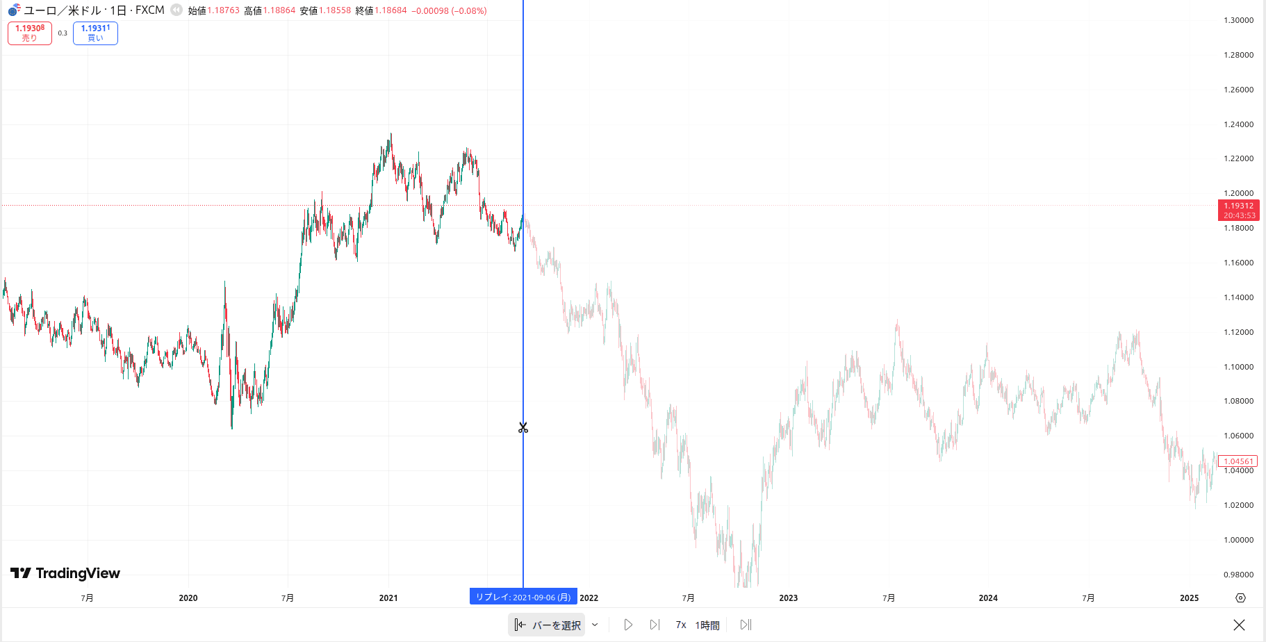 TradingView リプレイで未来のトレンド文脈を脳が理解してしまう例1