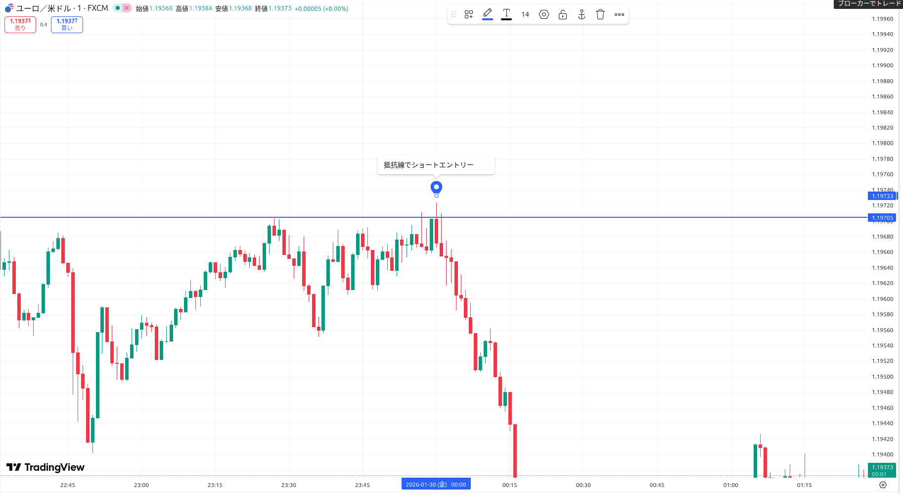 TradingView リプレイでは入れるが実践では入れないスプレッド差の例