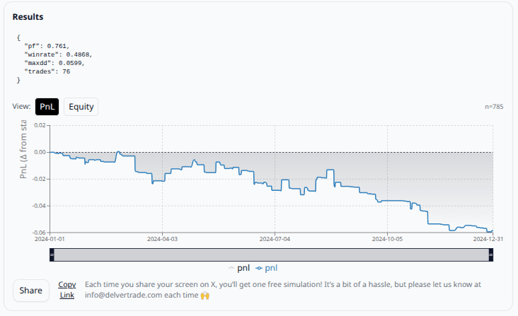 EURUSD 15分足 EMAゴールデンクロス結果