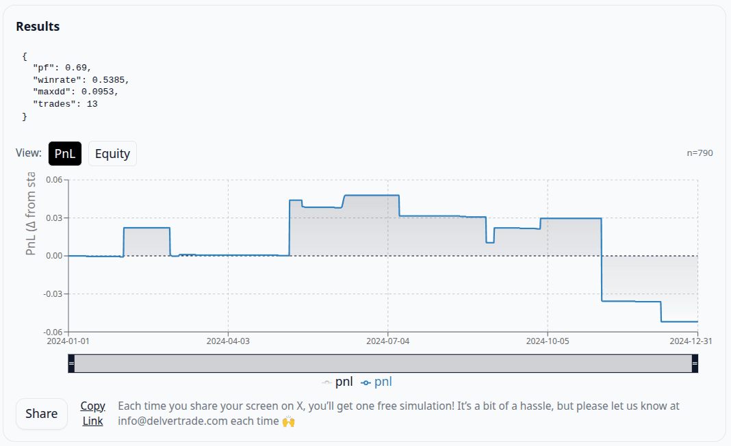 USDJPY 1時間足 EMAゴールデンクロス結果