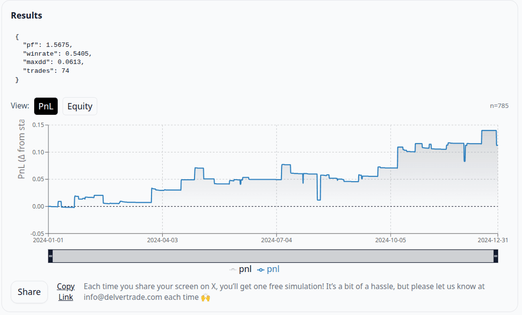 USDJPY 15分足 EMAゴールデンクロス結果