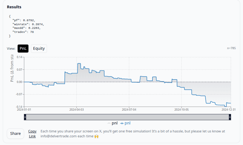 XAUUSD 15分足 EMAゴールデンクロス結果