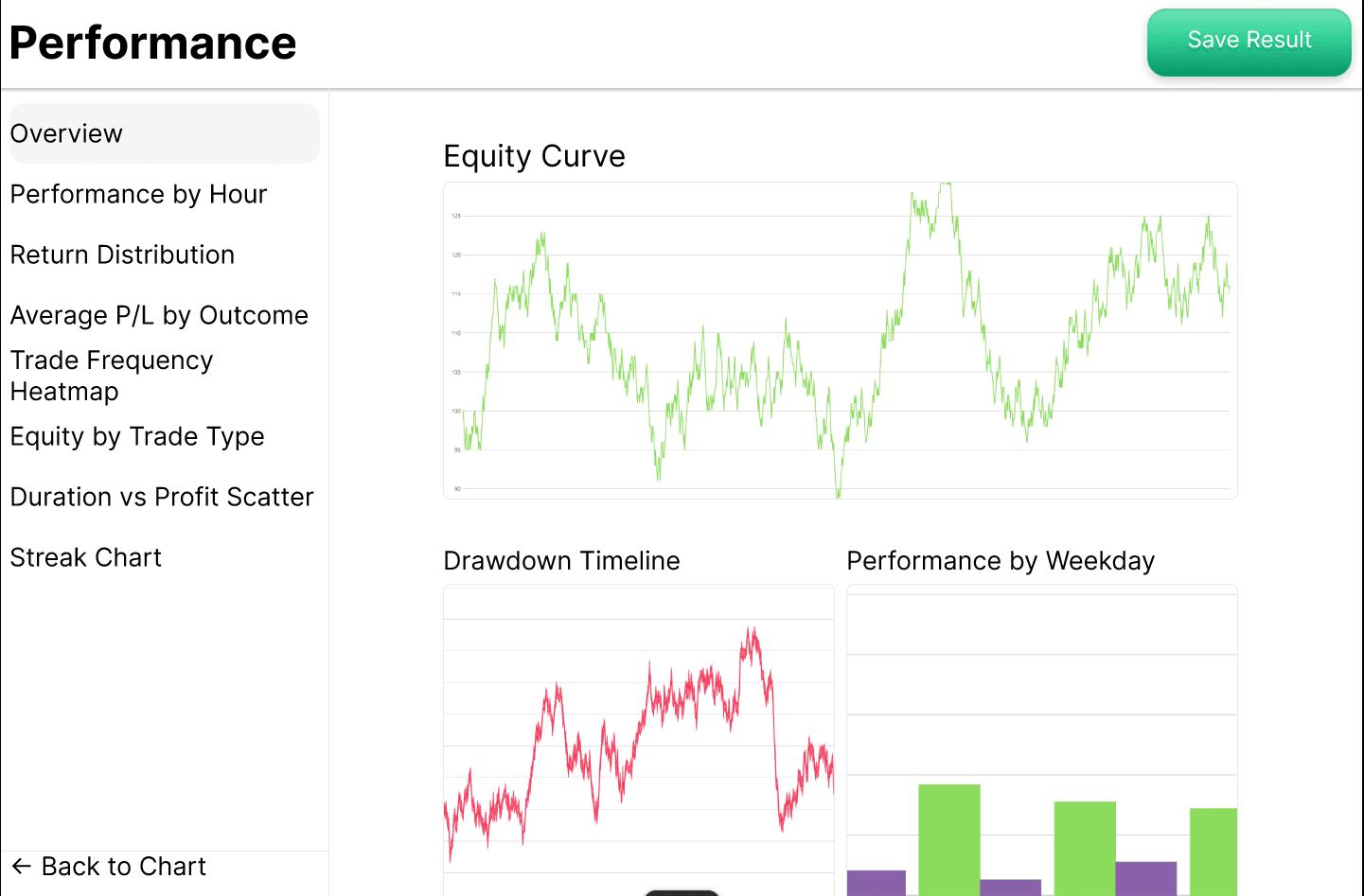 Performance dashboard preview
