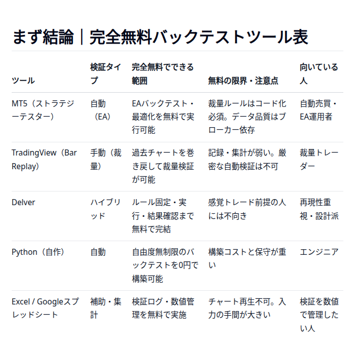 完全無料のバックテストツール5選｜お金を払う前に必ず試すべき検証環境