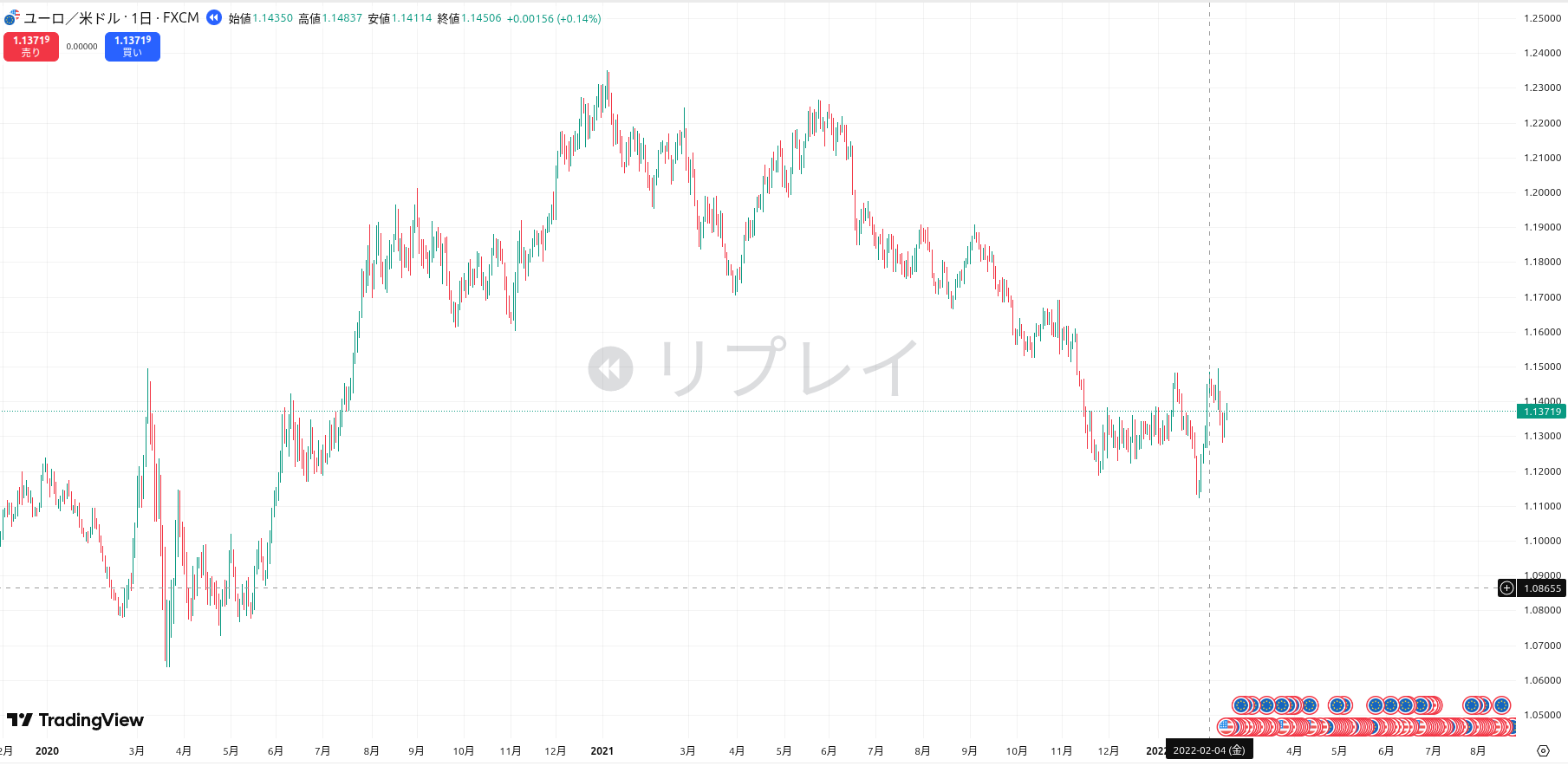 Example of a clean manual backtest before the chaos